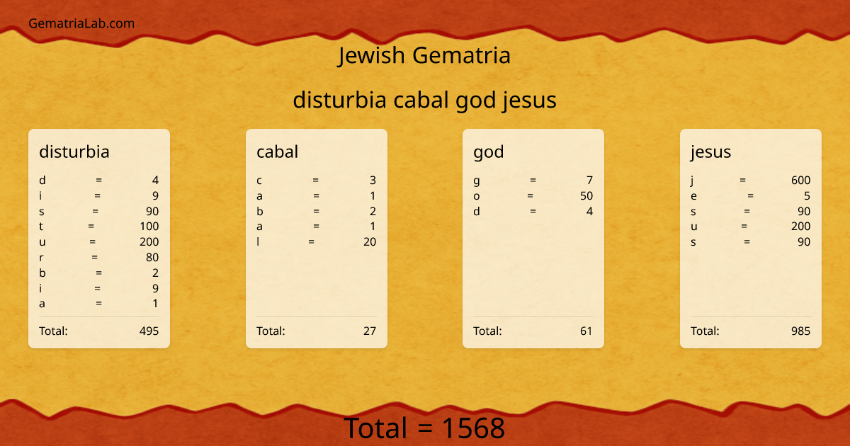 disturbia cabal god jesus in jewish Gematria